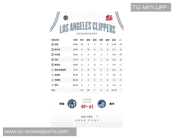 快船半场领先鹈鹕8分哈登贡献16分6助攻祖巴茨与普尔各得14分